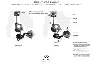 日産の可変圧縮比エンジン｢VC-T｣続報！ そのメカニズムが発表された