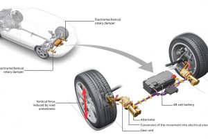 凸凹道で発電する！ アウディの電気サスペンション「eROT」ってナンダ!?