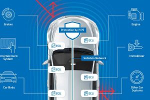 NNGが開発した車載サイバーセキュリティ戦略とは？