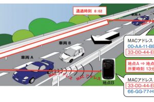 中日本高速が情報収集にブルートゥースを活用