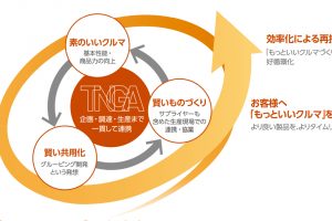 トヨタが新たなパワートレインを投入