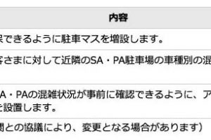 西日本高速が「駐車マス」を増設