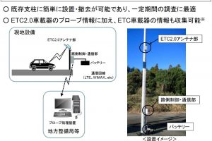 鎌倉に移動可能なETC路側機を設置