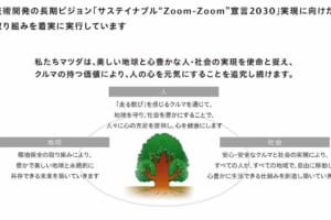 【マツダ】電動化ロードマップにはロータリーエンジンの活用も