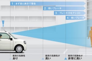 軽自動車の任意保険料率クラスが3段階に