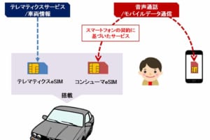 BMWとドコモがコネクテッドサービスで提携