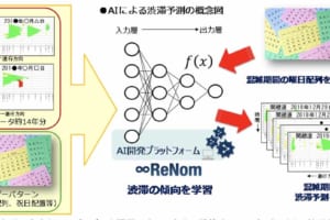 東日本高速がAIを活用した渋滞予測を開発