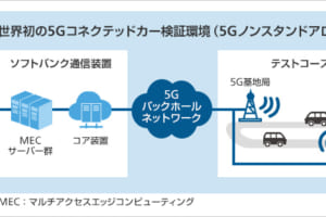 ソフトバンクが5Gコネクテッドカーの検証を開始