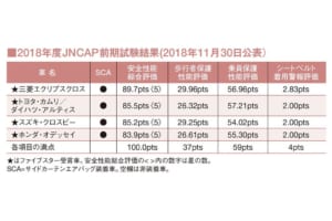 JNCAPが前期試験結果を公表、新たな安全指針を示す