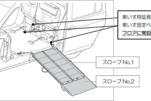 JPN TAXIが車いすでの乗降性を改善