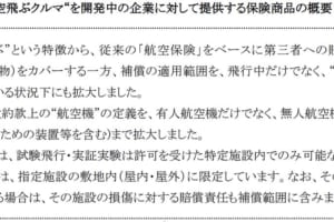 空飛ぶクルマ向け保険が登場