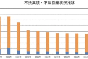 「リサイクルの優等生」2018年のタイヤリサイクル率が向上