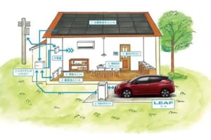 日産自動車が太陽光発電装置メーカーとコラボ