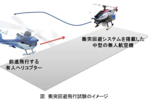 スバルなどが無人航空機の衝突回避試験を実施