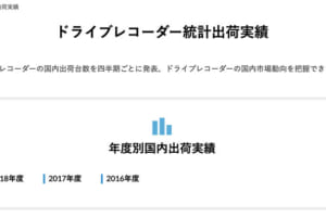上半期のカーナビとドラレコ出荷、好調を保つ