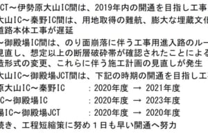 新東名高速の全線開通が3年遅れに