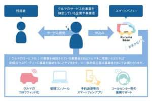 スズキが郊外型カーシェアリングの実証実験を開始