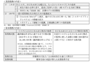 トヨタがスバルへの出資を強化