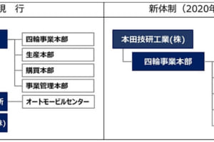 ホンダが運営体制を大幅に変更