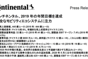 コンチネンタルが決算を発表。純利益は赤字に