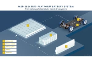 フォルクスワーゲン、BMWが電動化戦略を推進