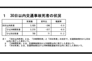 2019年の30日以内交通事故死者数が4000人以下に