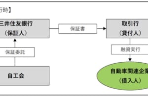 自工会が「助け合いプログラム」で資金を支援