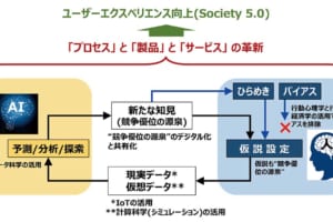 横浜ゴムが新たなAI活用技術を発表