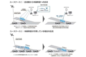 スバルとソフトバンクが5G通信で一歩前進