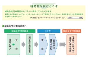 EV補助金を80万円まで増額