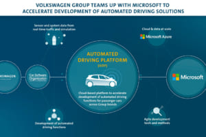 フォルクスワーゲンがマイクロソフトとの提携で自動運転化を加速！