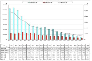 2020年の車両盗難、1900件以上減少