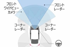 ホンダが全方位安全運転支援システムの「Honda SENSING 360」を発表！