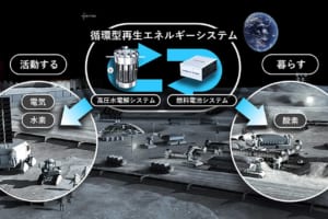 ホンダ、宇宙へ!? 「循環型再生エネルギーシステム」について、JAXAと研究開発契約を締結