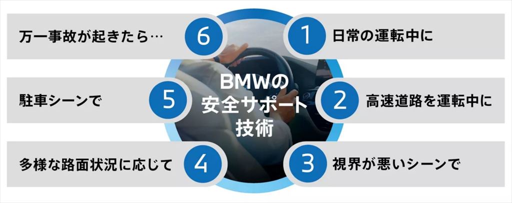 BMW　安全サポート技術（BMW）