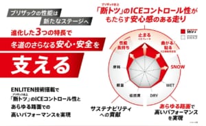 ブリヂストン「ブリザックWZ-1」