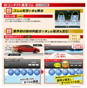 ブリヂストン「ブリザックWZ-1」