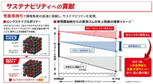 ブリヂストン「ブリザックWZ-1」