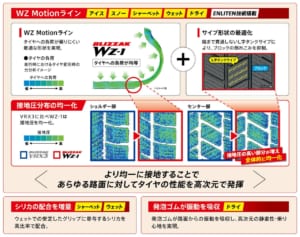 ブリヂストン「ブリザックWZ-1」
