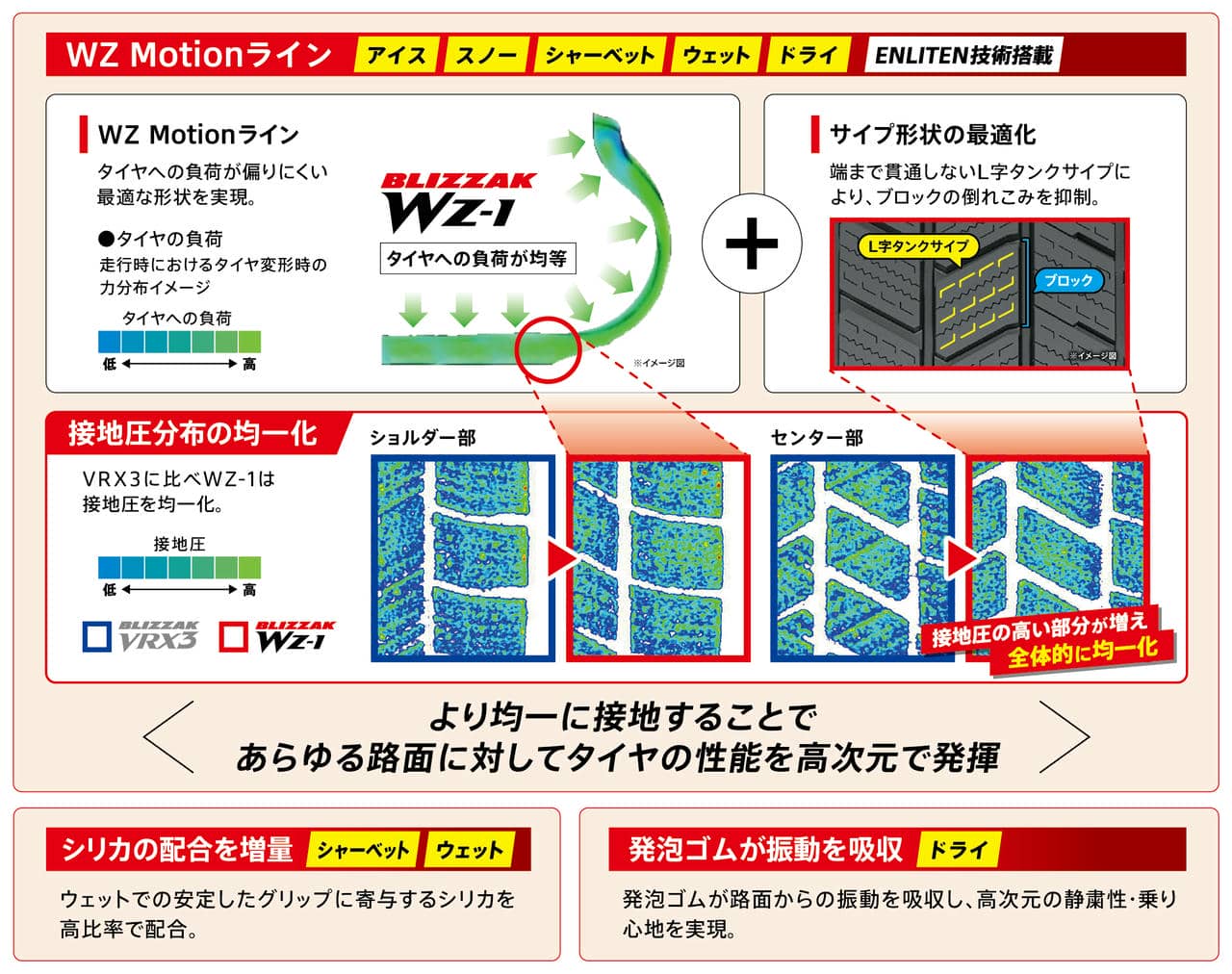 ブリヂストン「ブリザックWZ-1」