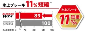 ブリヂストン「ブリザックWZ-1」