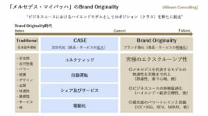 「メルセデス・マイバッハ」のBrand Originality〔ABeam Consulting〕