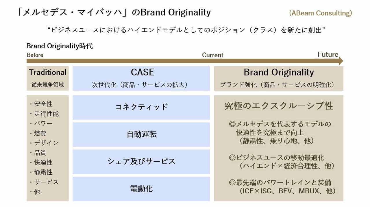 「メルセデス・マイバッハ」のBrand Originality〔ABeam Consulting〕