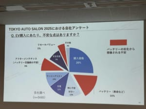EV購入の不安
