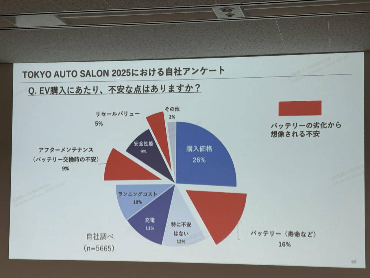 EV購入の不安