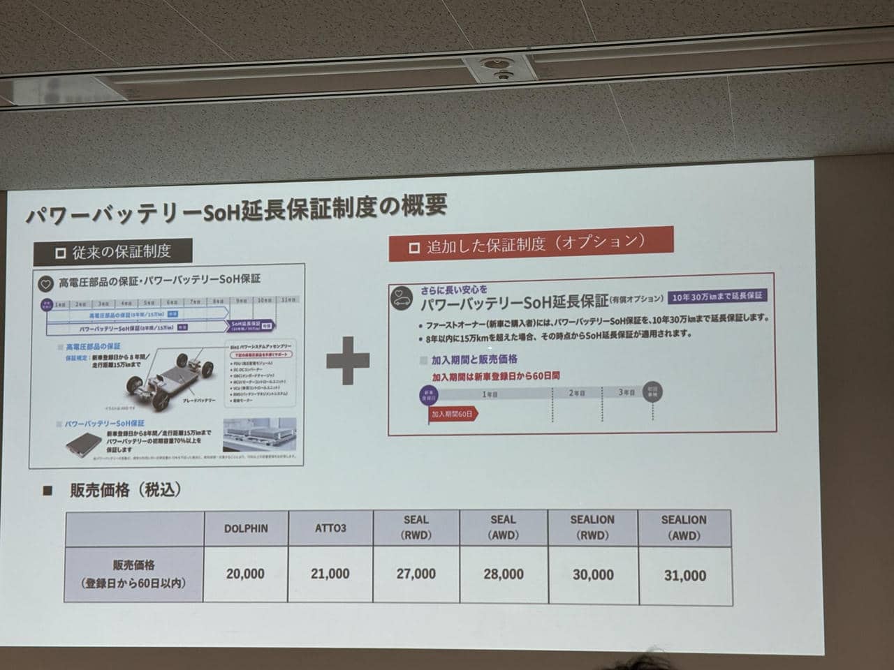 パワーバッテリーSOoH延長保証の概要。