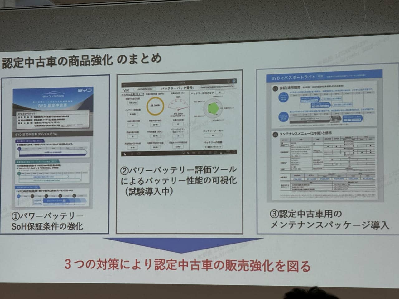 BYDが掲げる認定中古車の商品効果策。