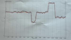 ブリヂストンタイヤ実車評価技術 体感試乗会のドライハンドリング路データ