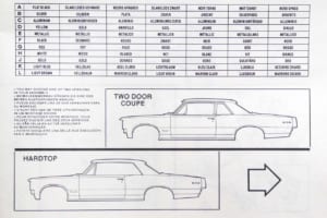 モノグラム製1/24スケール・プラモデル「’64ポンティアックGTO」