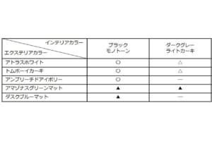 ヒョンデ・インスタークロスの内外装色組み合わせ表